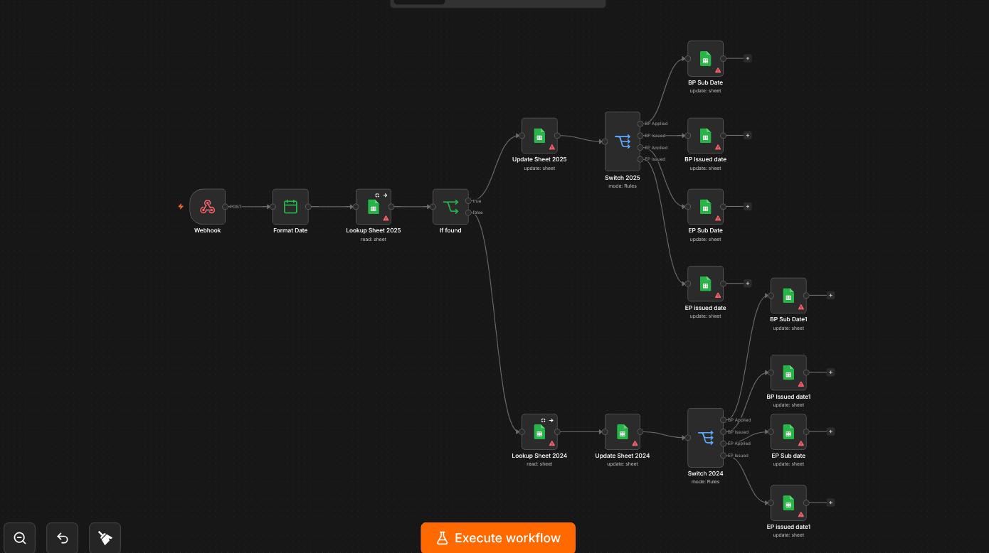 Safa Solutions workflow 1
